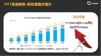 国广东方与当贝网络达成核心媒体战略合作，共创广告营销新时代