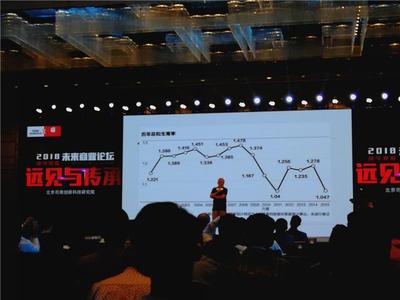 消费分级趋势下的零售业变革 互联网广告服务的角色与机遇