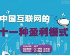 搜索竞排 互联网广告背后的推广竞价机制解析