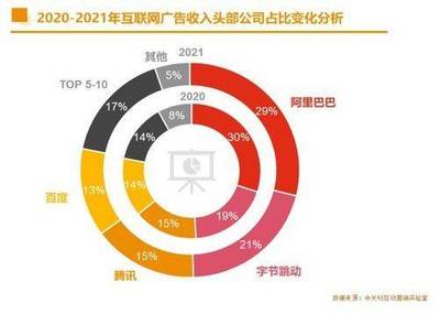 巨量引擎 技术能让广告成为内容的一部分吗？