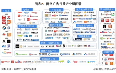 网络广告行业产业链图谱 互联网广告的服务生态全景